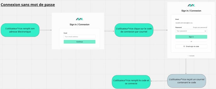 connection password FR-1